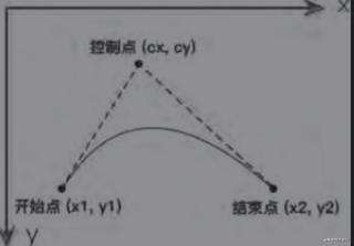 风骚的 【Canvas (3)】